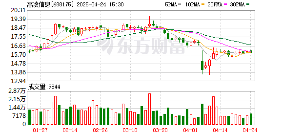 瑞和网 拟IPO“考生”现身并购市场！高凌信息：拟购买欣诺通信71.98%股权 股票停牌