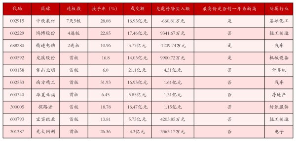 淘配网配资 4月30日沪深两市强势个股与概念板块