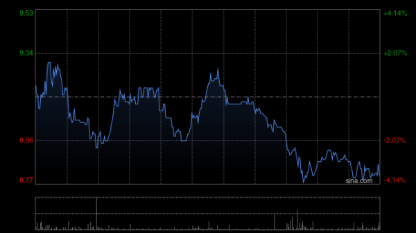 华泰配资 和铂医药-B5月22日斥资456.72万港元回购50万股