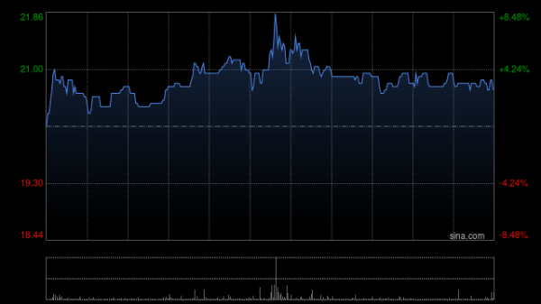 速盈策略 心泰医疗将于7月31日派发末期股息每股0.673664港元