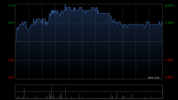 股升网 海普瑞将于7月22日派发末期股息每10股2.7165港元