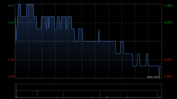 盈通配资 中广核新能源附属公司中广核嵊泗与中国电建华东及中交三航局联合体订立工程总承包合同