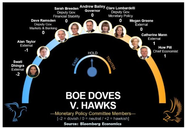 牛操盘 25万岗位蒸发+GDP萎缩，英国央行面临降息压力