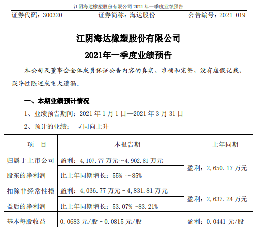 创惠优配 海达股份2021年第一季度预计净利增长55%-85% 产能利用率提升