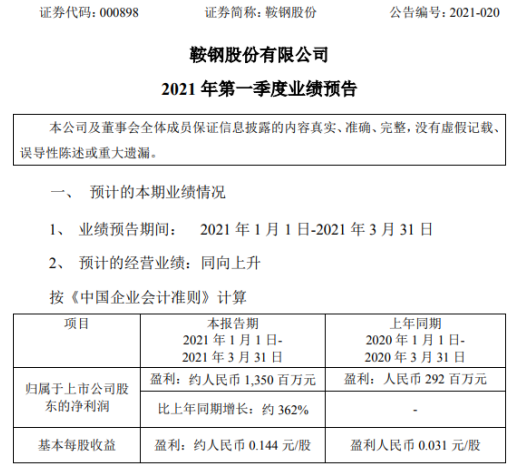 至尊配资 鞍钢股份2021年第一季度预计净利增长约362% 大力开拓市场