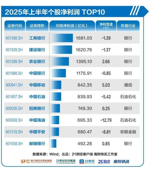 红腾网配资 农业银行总市值首次超过工商银行，股价大涨5%再创历史新高