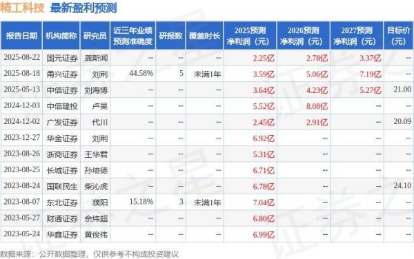 云天华成 精工科技：华创证券投资者于9月4日调研我司
