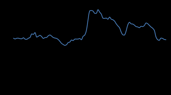 广州华鑫 新华指数 | 9月份新华·中盐两碱工业盐价格指数月环比下跌1.25%